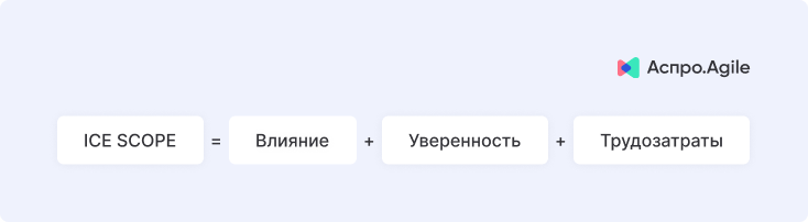 Метод ICE