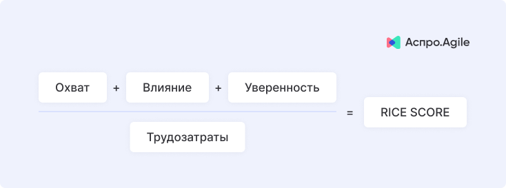 Метод RICE