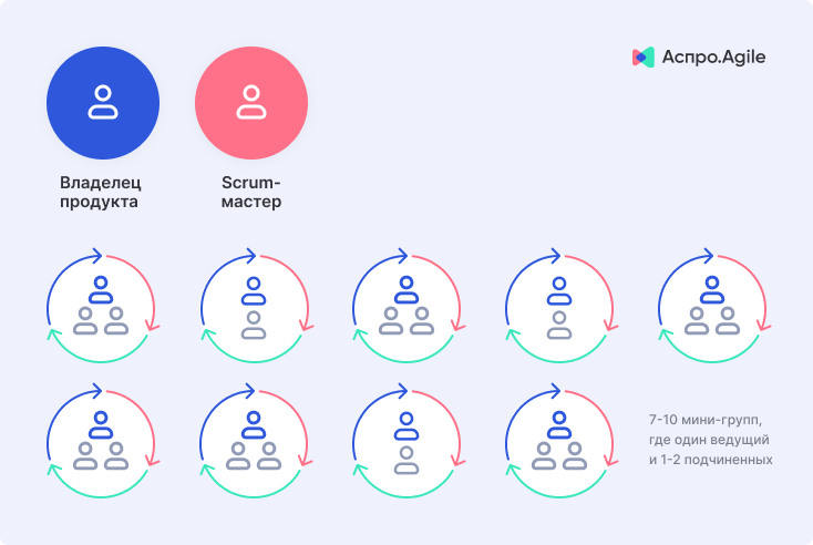 Scrum of Scrums для крупных коллективов