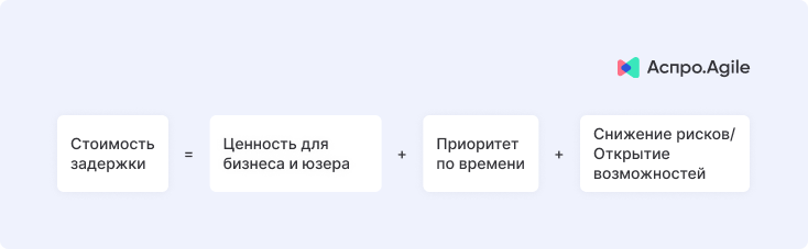 Формула для расчета Cost of delay