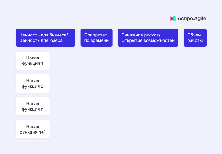 Покера планирования на физической доске.