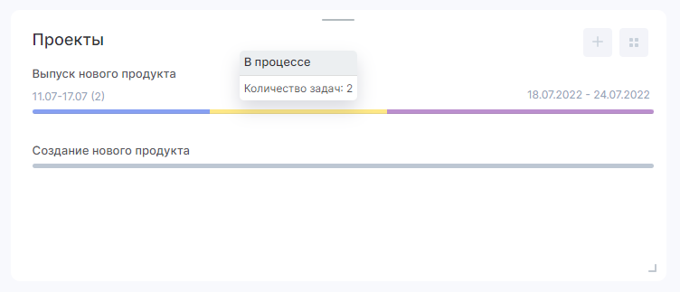 Прогресс-бар в виджете проектов 