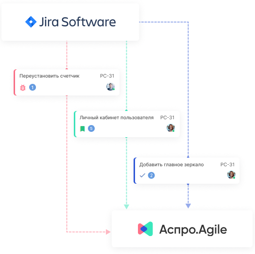 Модуль интеграции для переноса задач и проектов из Jira