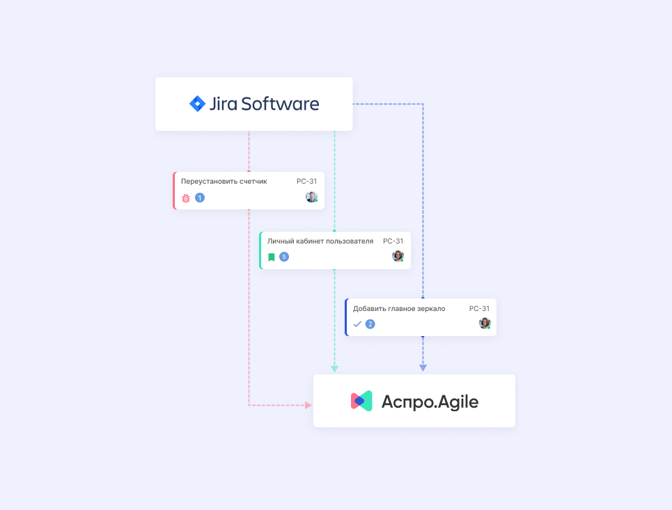Переезд в Аспро.Agile с переносом проектов и задач